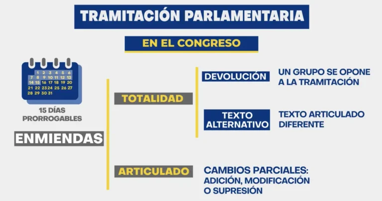 ¿Qué implica el veto a las enmiendas sobre multirreincidencia en España?