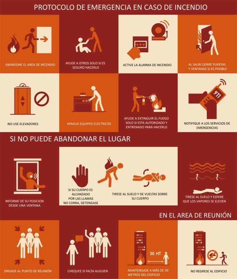Desafíos en la Lucha Contra Incendios: La Alarma de los Sindicatos
