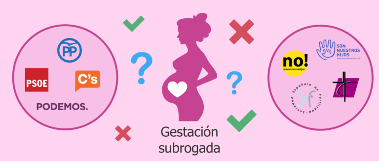 El Debate sobre la Gestación Subrogada en España: Controversia y Perspectivas Legales