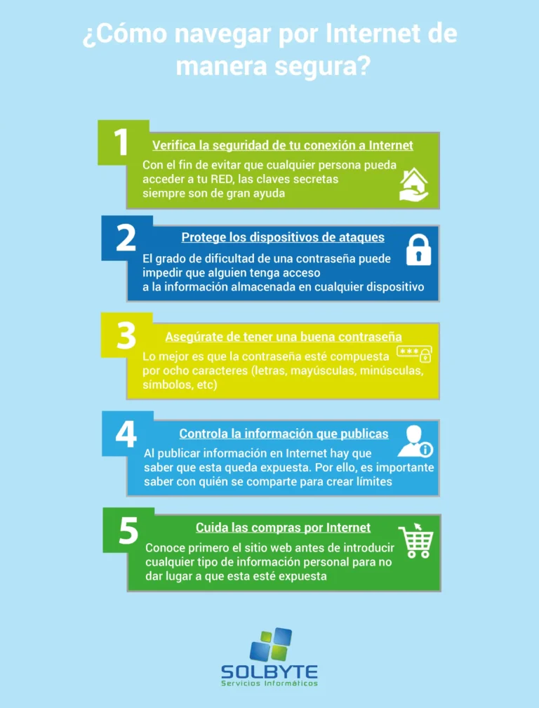 Cómo Navegar Eficazmente en un Sitio Web: Consejos y Estrategias