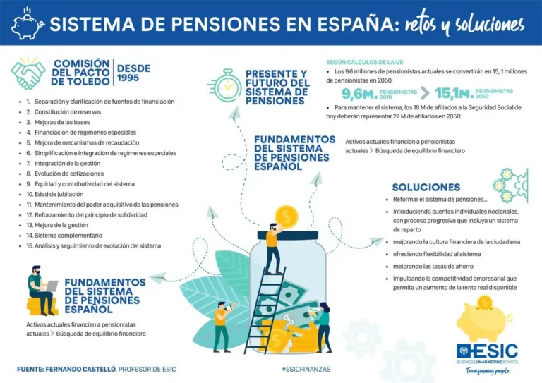Desafíos y Estrategias del Gobierno Español en el Contexto de las Pensiones