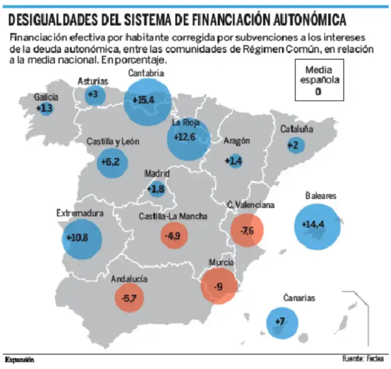 Desigualdad en la Financiación Autonómica: El Caso de Andalucía