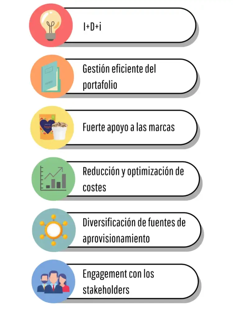 Ebro Foods: Estrategias y Desafíos en un Mercado Global Cambiante