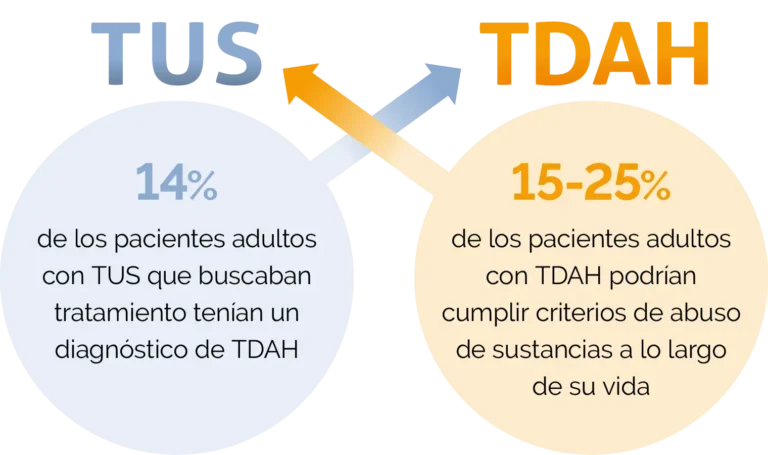 Entendiendo el TDAH en Adultos: Un Trastorno Infradiagnosticado