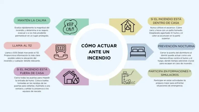Incendio en Sa Coma: Emergencias Actúan Rápidamente para Proteger a los Vecinos