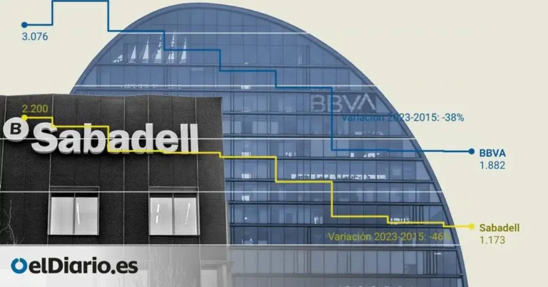La OPA de BBVA y Banco Sabadell: Un Análisis de la Estrategia y el Futuro del Sector Bancario