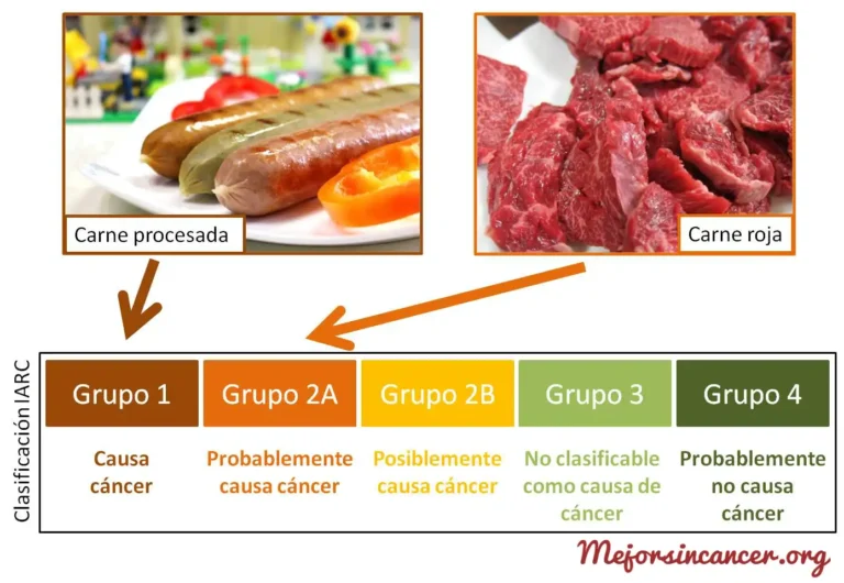La Relación entre el Consumo de Embutidos y el Riesgo de Cáncer: Un Llamado a la Conciencia Alimentaria