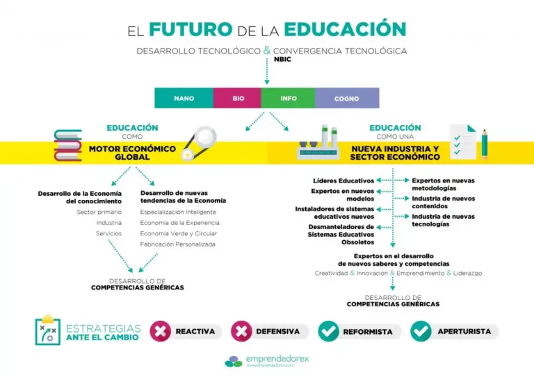 La Transformación del Sector Educativo: Inversión Privada y Nuevas Dinámicas
