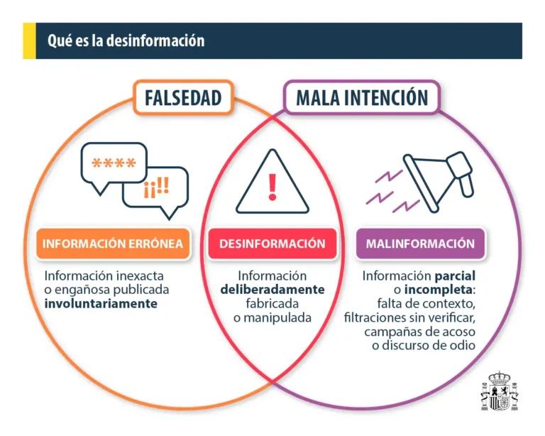 Nuevas Medidas de España para Combatir la Desinformación en Redes Sociales