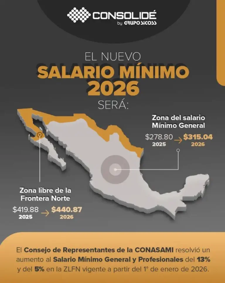 Propuesta de Aumento del Salario Mínimo Interprofesional para 2026: Un Análisis Detallado