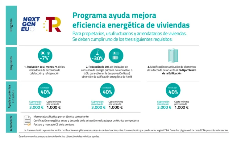 Subvenciones para la Eficiencia Energética en Viviendas: Todo lo que Necesitas Saber